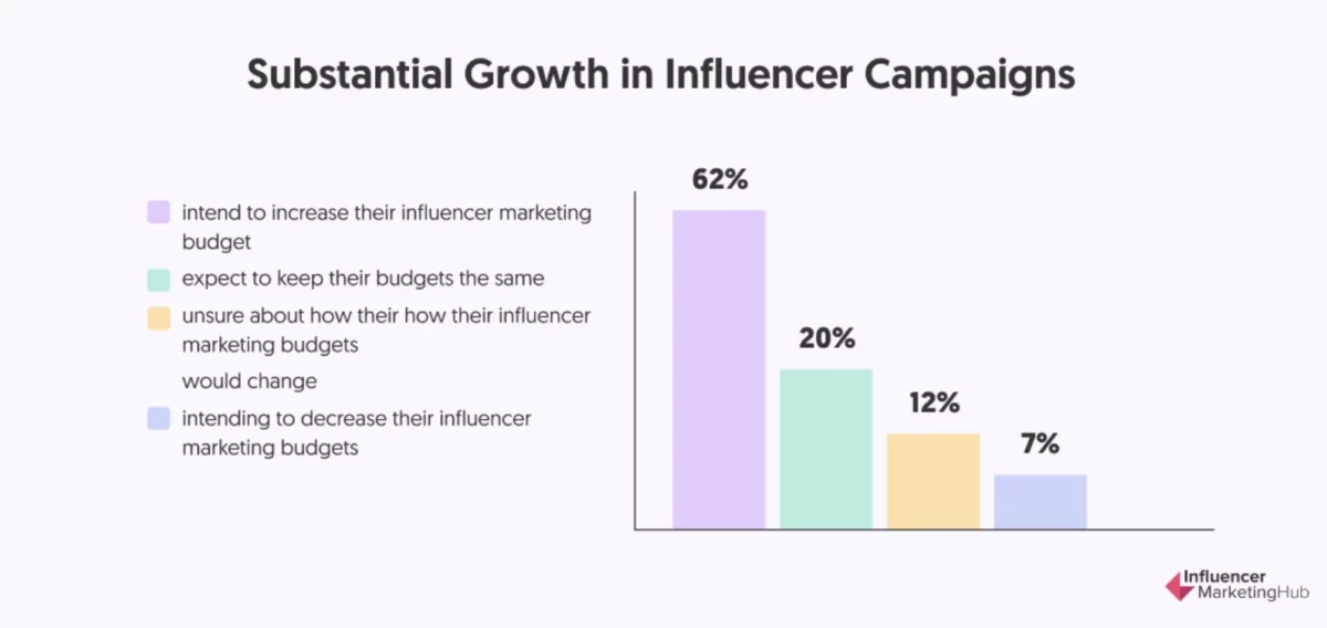 influencer-marketing